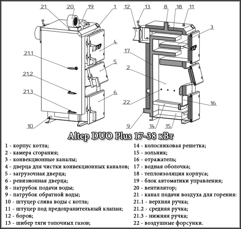 Схема котлів DUO Plus від 17 до 38 кВт